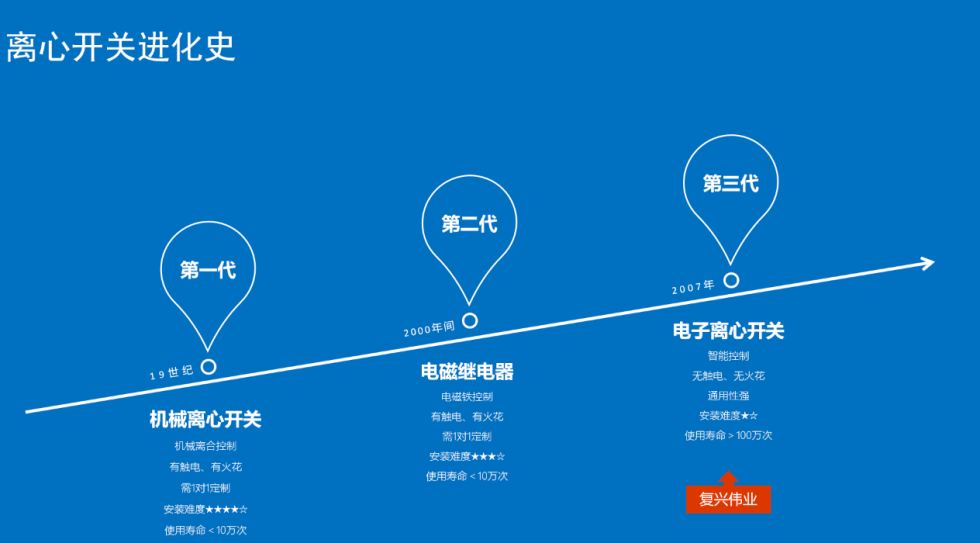 怎么樣選到合適的絞肉機(jī)專用離心開(kāi)關(guān)？